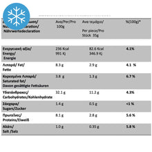 Load image into Gallery viewer, Volikakis - Kalitsounia With Cheese & Spinach from Crete - 12st / 420g